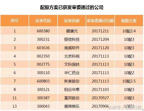 配股价格的确定_配股确定价格是啥意思_配股价格是如何确定的