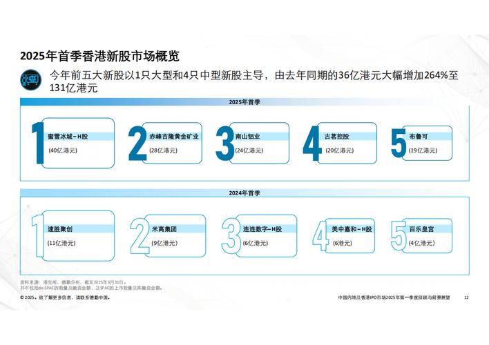 证券开户_证券公司开户哪个佣金最低_第一证券