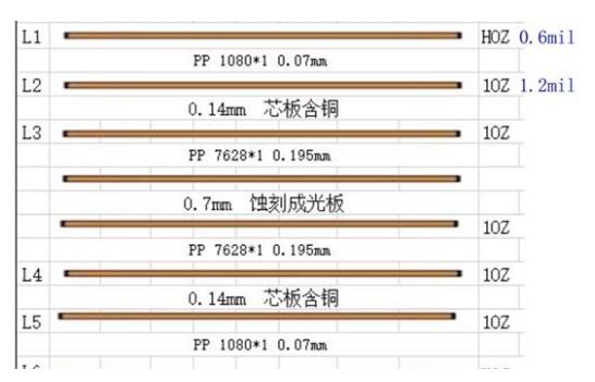 PCB阻抗