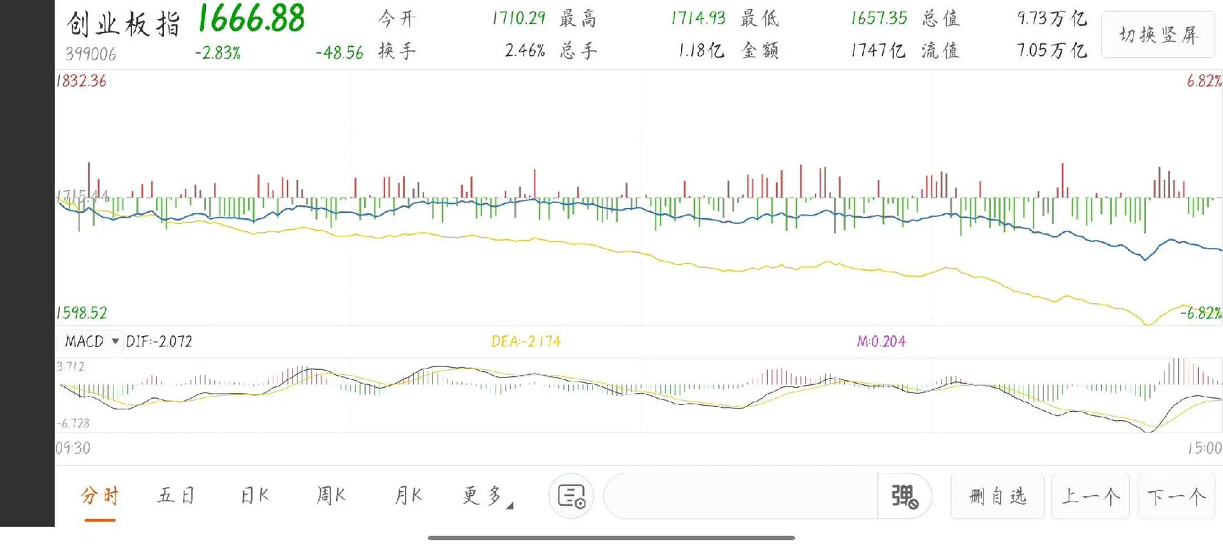 炒股配资之家_配资炒股入门_十大炒股配资平台