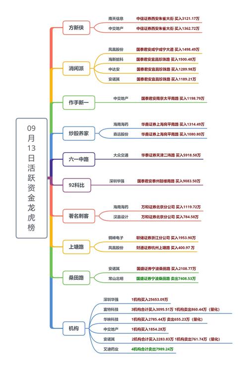 今日沪深股指高开震荡上涨，资金流向及板块表现解析