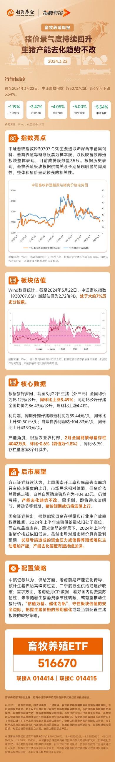 目前生猪价格是否有涨_未来生猪市场预期预测_近期生猪市场趋势分析