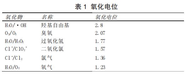 电化学氧化法去除氨氮污水_电化学氧分析仪_氨氮去除效果影响因素