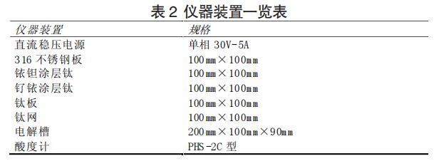 电化学氧分析仪_电化学氧化法去除氨氮污水_氨氮去除效果影响因素