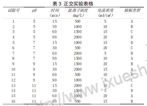 电化学氧化法去除氨氮污水_氨氮去除效果影响因素_电化学氧分析仪