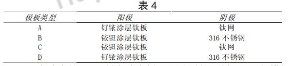电化学氧化法去除氨氮污水_氨氮去除效果影响因素_电化学氧分析仪