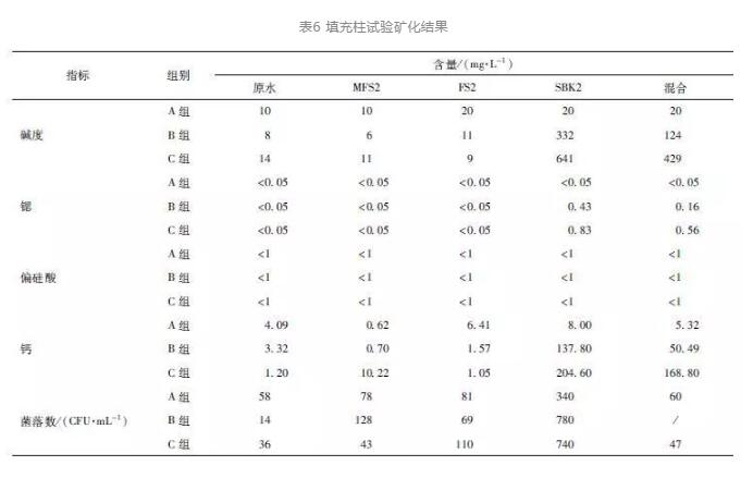 氨氮去除效果影响因素_电化学氧分析仪_电化学氧化法去除氨氮污水