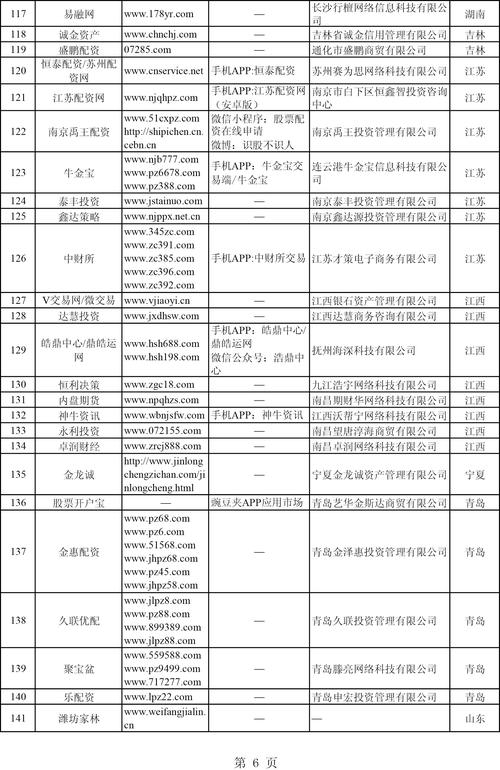 证监会曝光非法配资平台_场外配资平台清理关闭_配资服务平台
