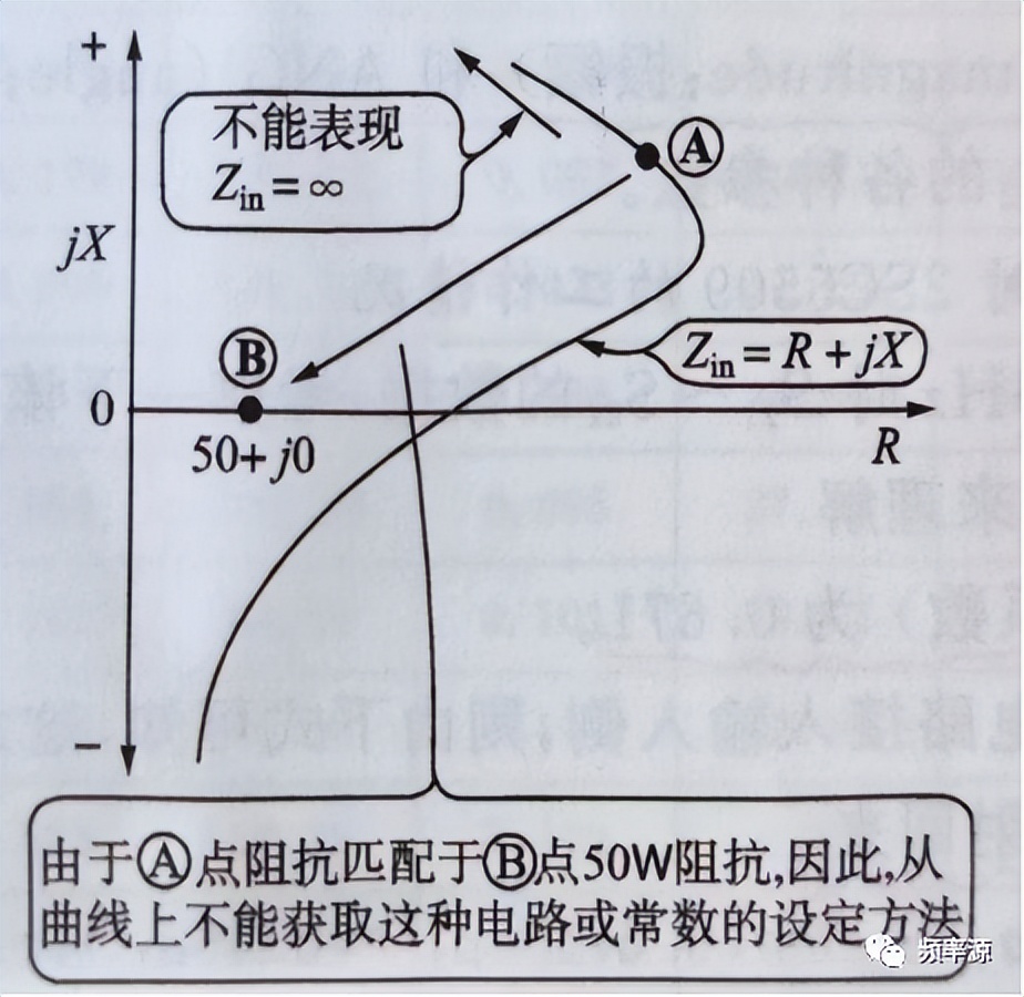 阻抗计算公式_阻抗匹配计算公式_史密斯圆图阻抗匹配