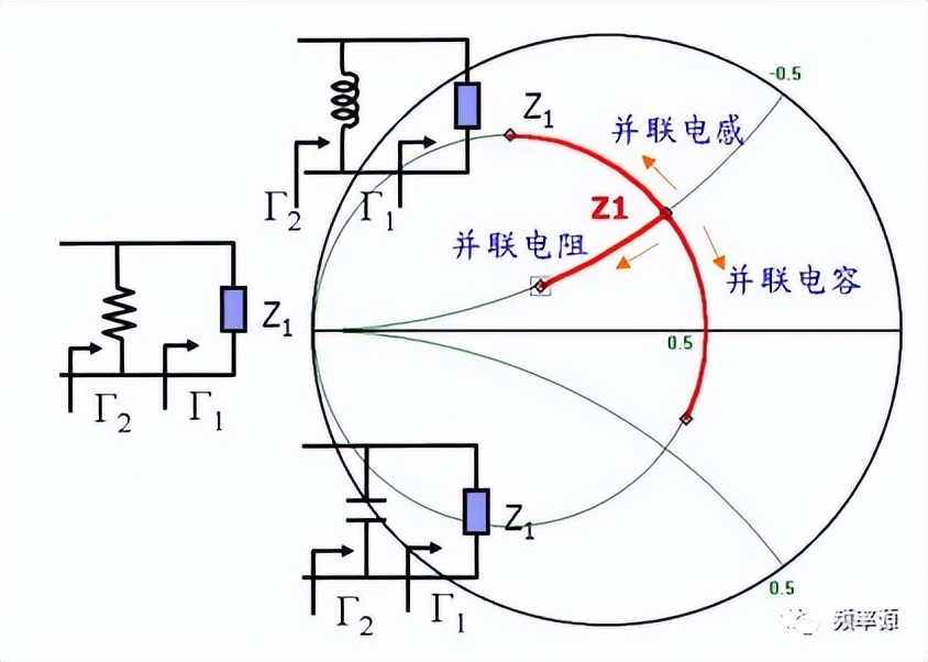 阻抗计算公式_阻抗匹配计算公式_史密斯圆图阻抗匹配