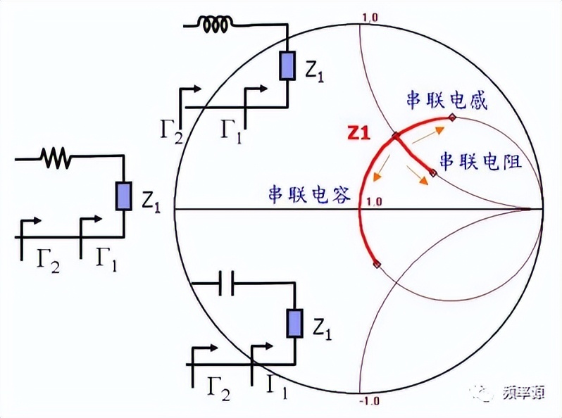 史密斯圆图阻抗匹配_阻抗计算公式_阻抗匹配计算公式