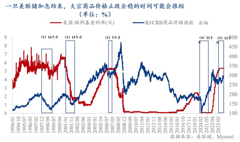 回首2024年钢材行情下行周期，2025年走势几何？