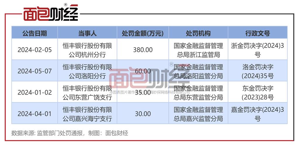 2024年恒丰银行企业资金流信用信息共享系统建设项目详情