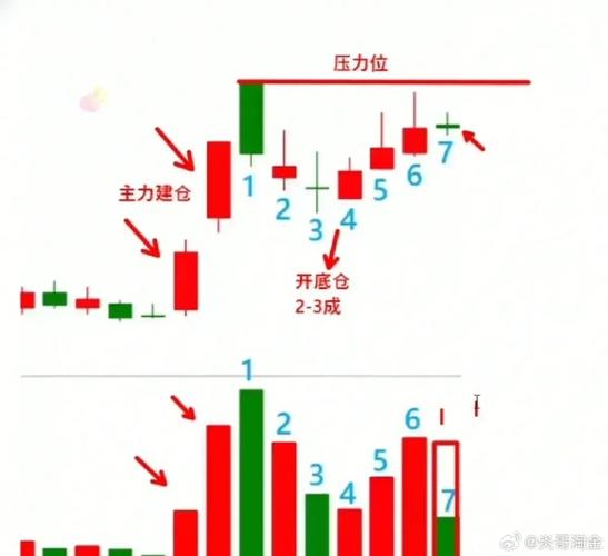 均线系统买卖点技巧_投资者必懂技巧之六大均线使用技巧_长期均线卖点策略
