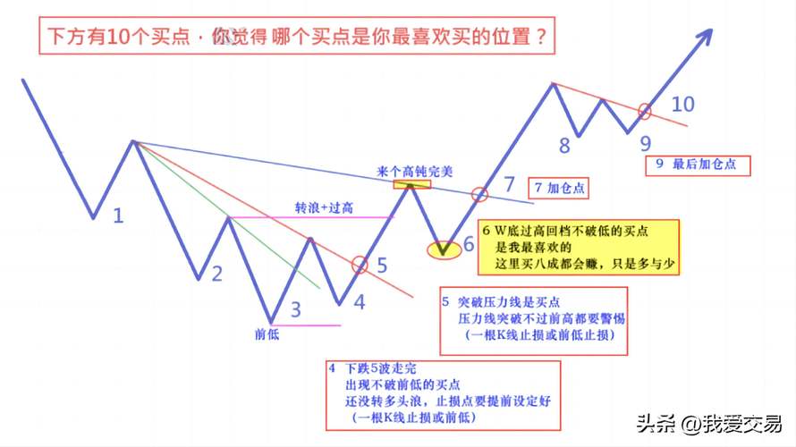 均线图应用技巧_投资者必懂技巧之六大均线使用技巧_移动平均线葛兰威尔法则