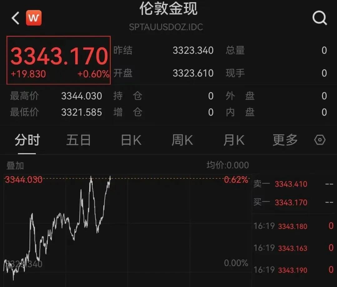 欧洲股市开盘全线跳水，隆盛策略受关注，金银飘红