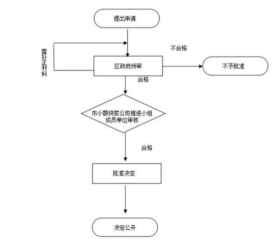 如何做好小额贷款_上海靠谱小额贷款公司_银行小额贷款申请流程