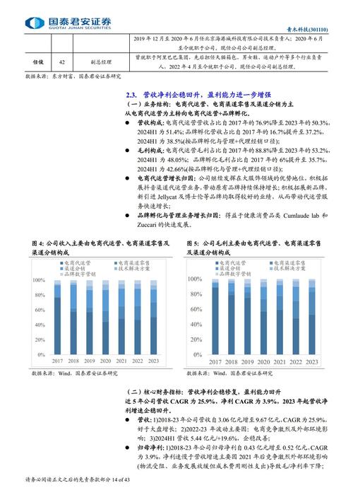 青木科技品牌孵化业务_青木数字技术股份有限公司_青木科技电商代运营服务