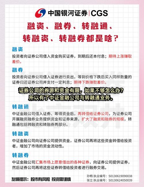 融资融券买卖解释_融资股票是什么意思_2023股票融资融券定义