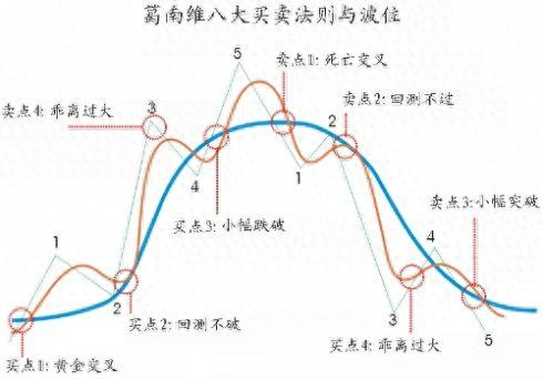 炒股最大敌人是自己？散户总亏钱原因你知道几个？