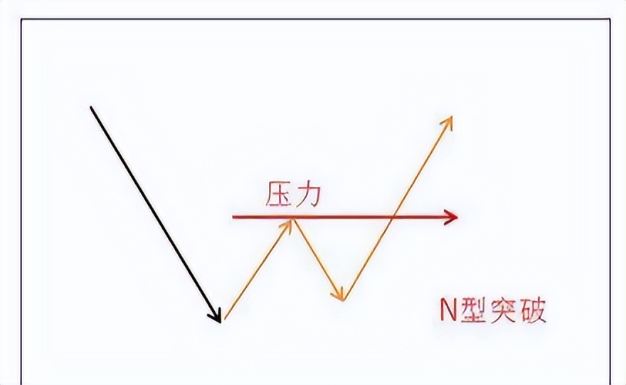投资者必懂技巧之六大均线使用技巧__ 股民炒股亏损原因分析 