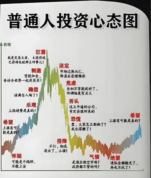 投资者必懂技巧之六大均线使用技巧__ 股民炒股亏损原因分析 