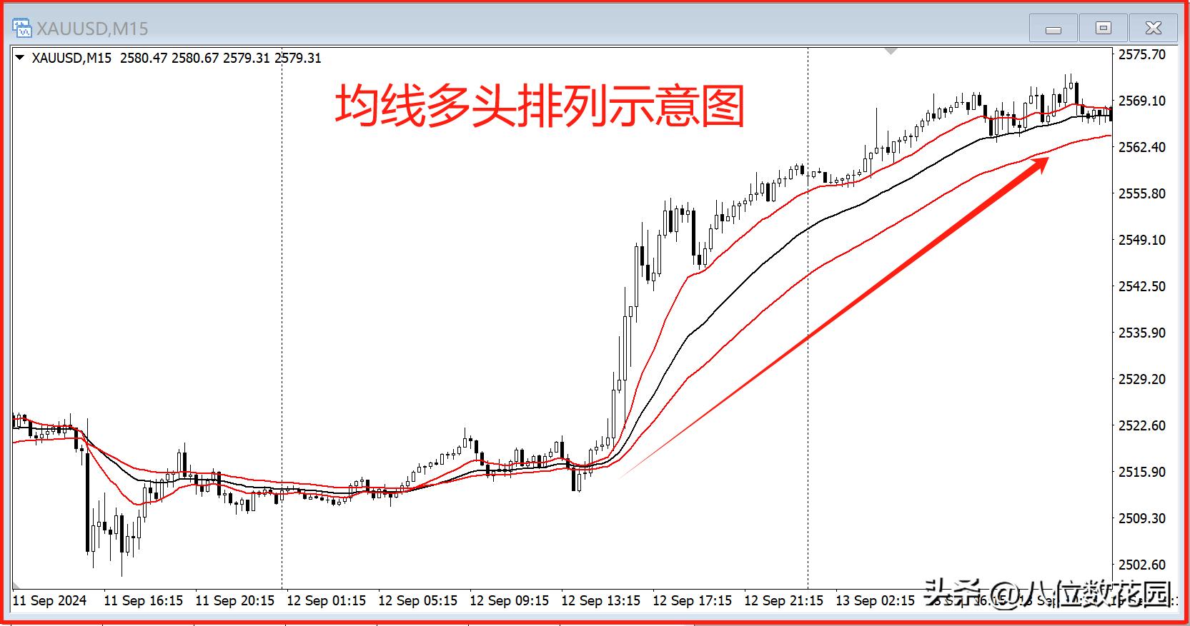 投资者必懂技巧之六大均线使用技巧_均线参数选择技巧_均线形态分析