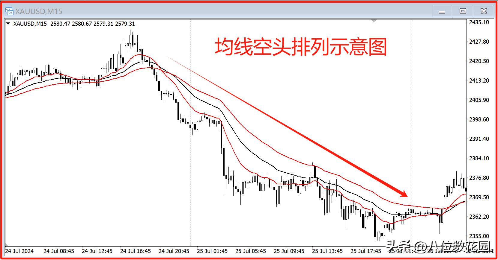 均线形态分析_均线参数选择技巧_投资者必懂技巧之六大均线使用技巧