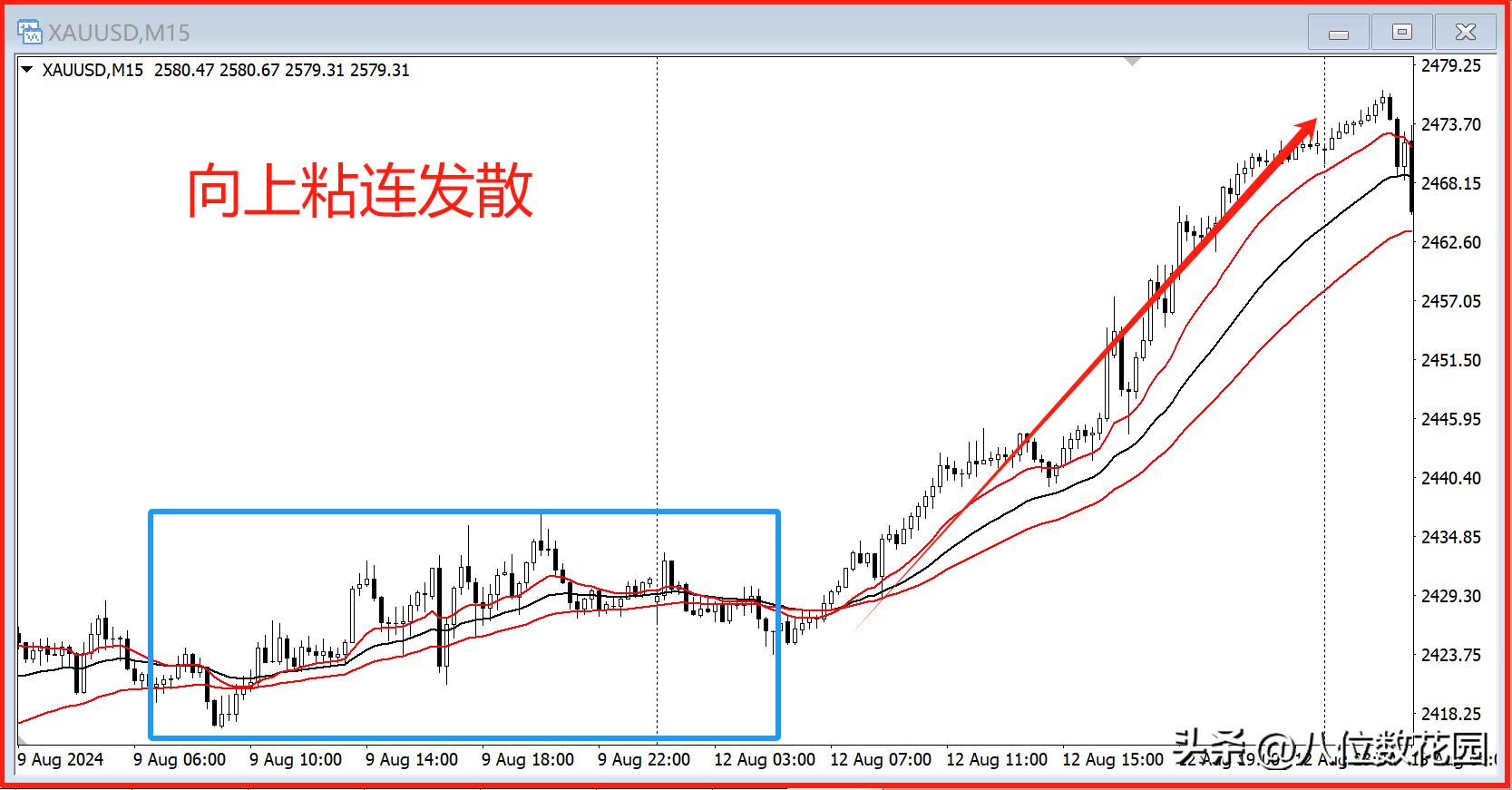 均线参数选择技巧_均线形态分析_投资者必懂技巧之六大均线使用技巧