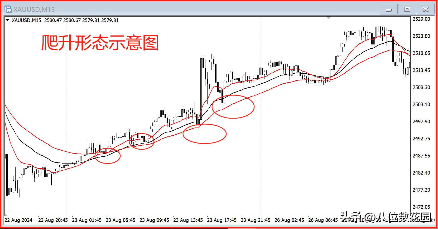 均线形态分析_投资者必懂技巧之六大均线使用技巧_均线参数选择技巧