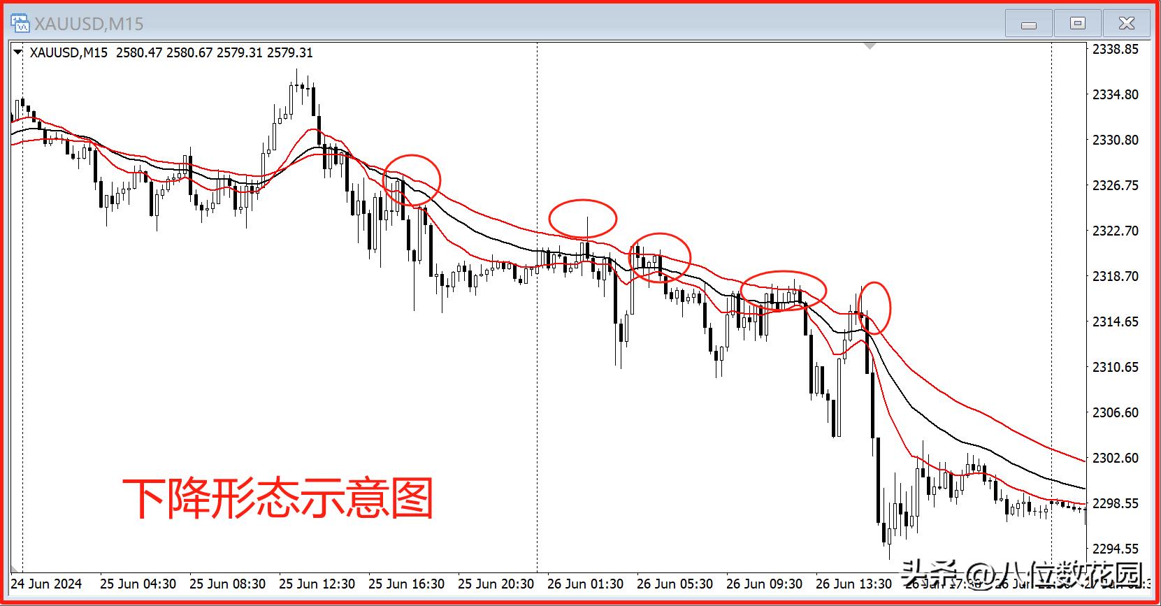 均线形态分析_均线参数选择技巧_投资者必懂技巧之六大均线使用技巧