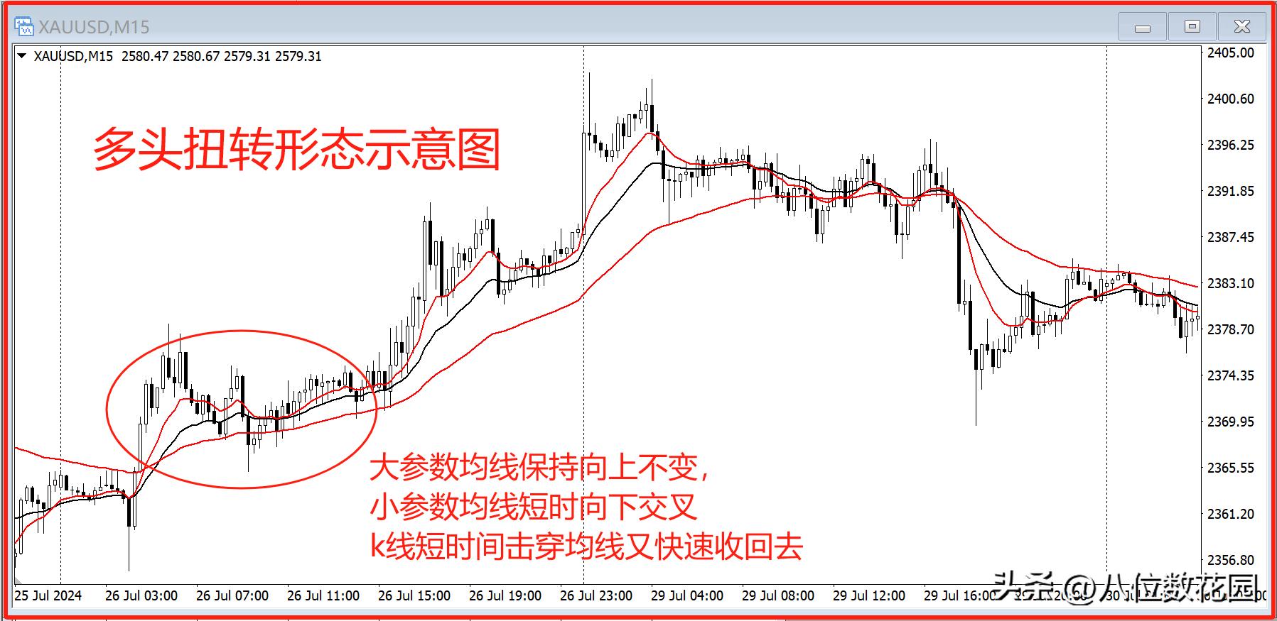 投资者必懂技巧之六大均线使用技巧_均线形态分析_均线参数选择技巧