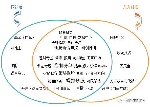 个人自己炒股怎样开户_手把手教你选择炒股神器_同花顺东方财富大智慧对比