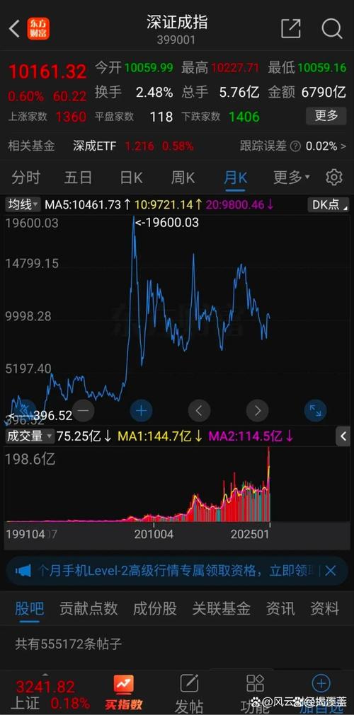 2亿股民撑起中国经济信心！他们不是赌徒，而是社会主义市场经济的中坚力量