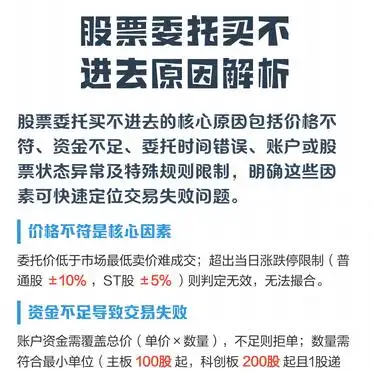 云端条件单不成交原因_股票委托买不进去原因解析_价格资金时间账户状态特殊规则