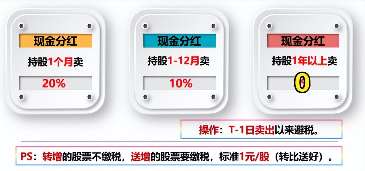 除权除息操作步骤_股票除息税率计算_配股价格是如何确定的