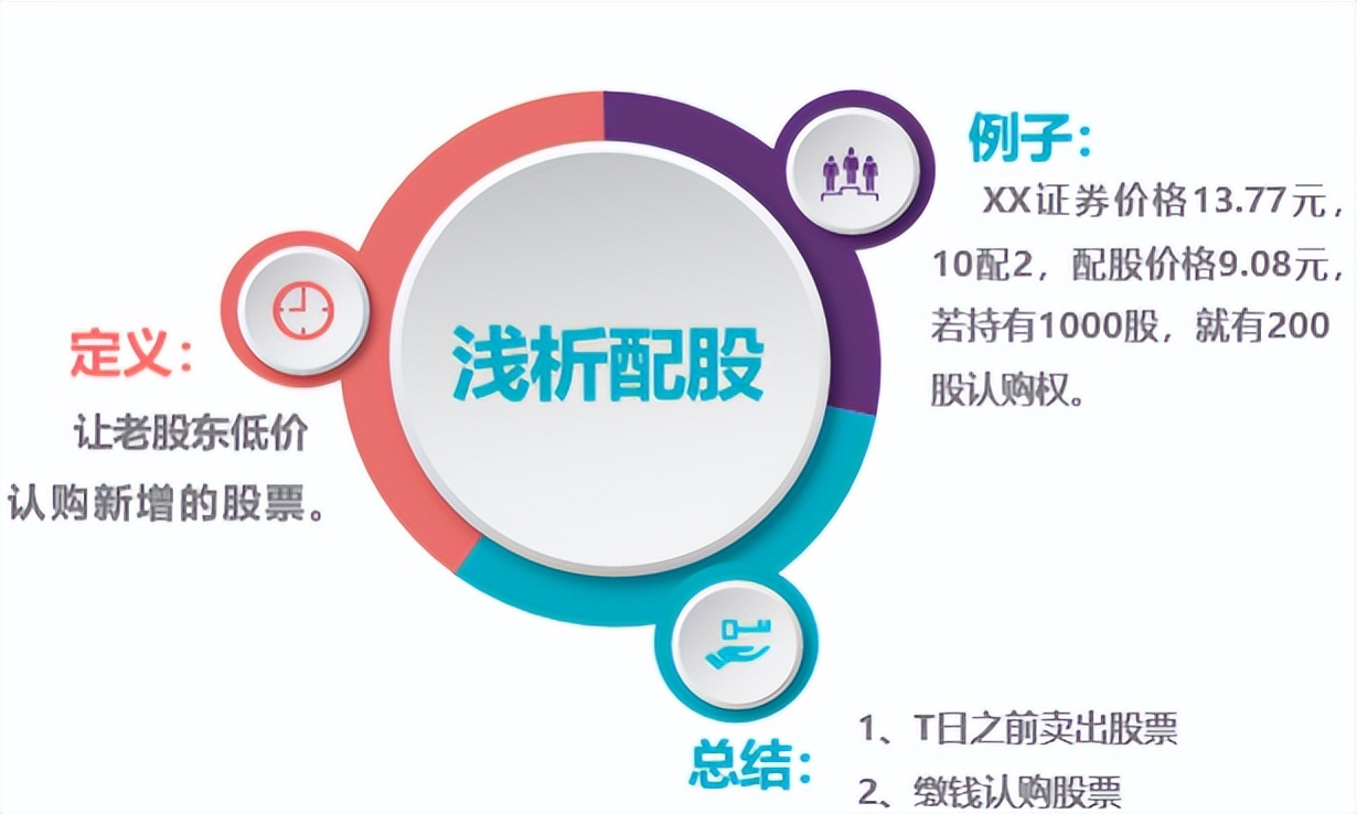股票除息税率计算_配股价格是如何确定的_除权除息操作步骤