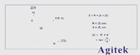 阻抗匹配计算公式_交流电路阻抗计算_阻抗计算公式