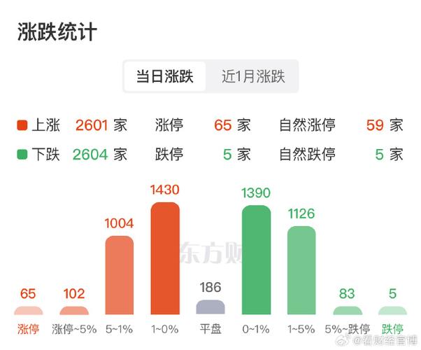 深市跑赢沪市_A股市场分析_股票杠杠