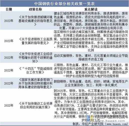 2025年我国钢材需求报告发布，各行业需求态势如何？