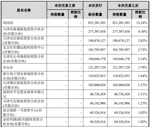 奇虎360借壳江南嘉捷 360回归A股泰康人寿江南嘉捷复牌股价走势_360相关股票