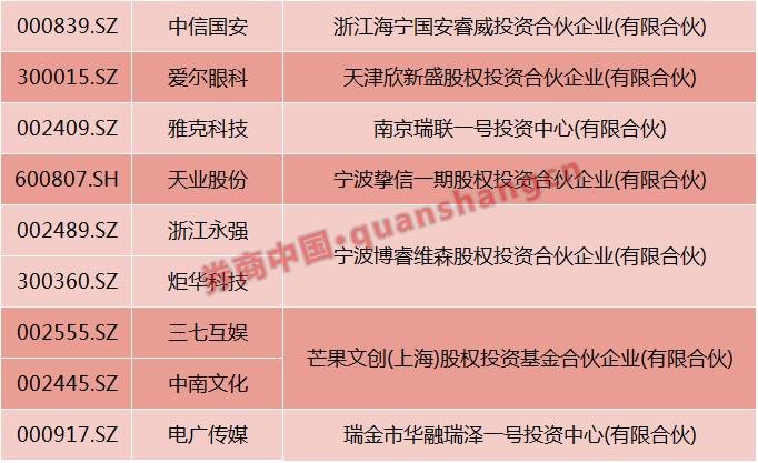 奇虎360借壳江南嘉捷 360回归A股泰康人寿江南嘉捷复牌股价走势_360相关股票
