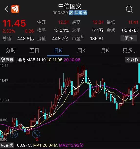 360相关股票_奇虎360借壳江南嘉捷 360回归A股泰康人寿江南嘉捷复牌股价走势