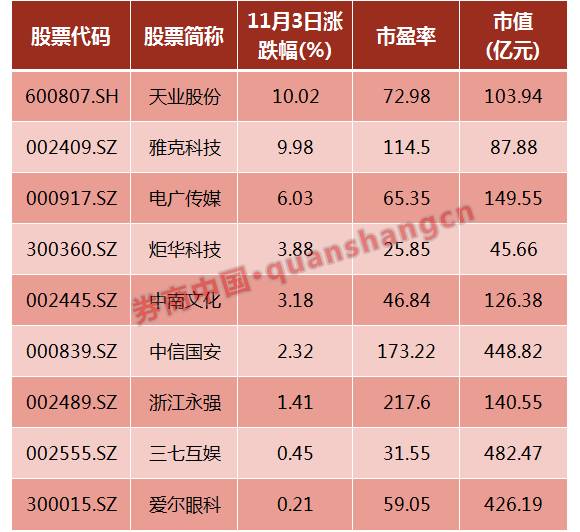 360相关股票_奇虎360借壳江南嘉捷 360回归A股泰康人寿江南嘉捷复牌股价走势