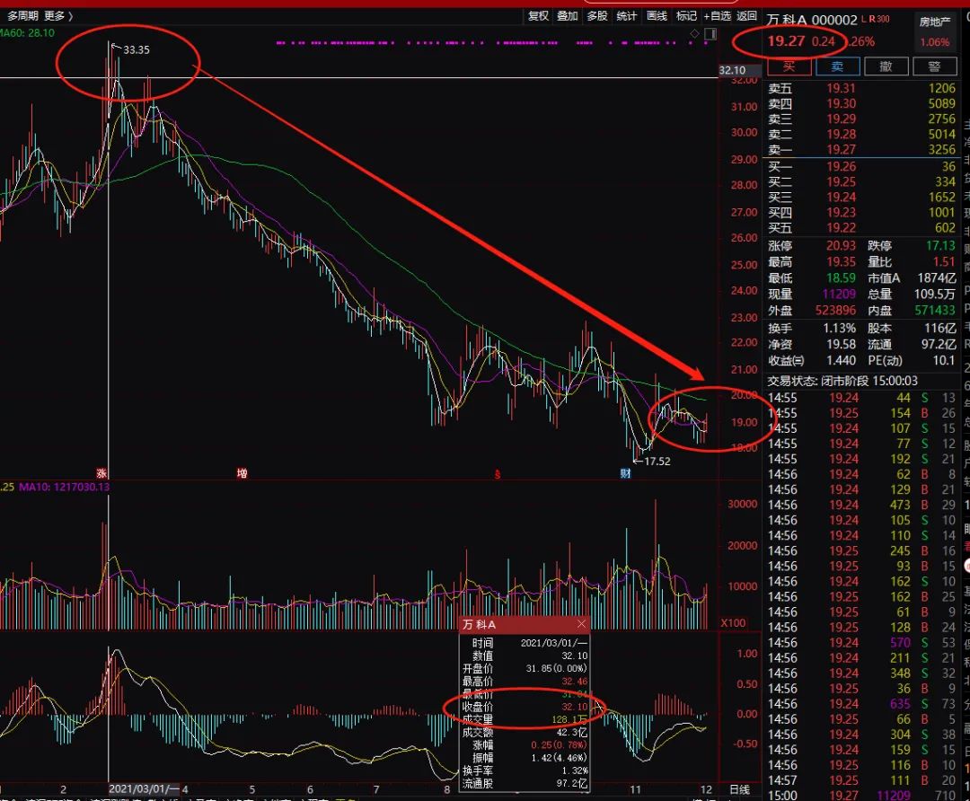 股票市场结构性撕裂行情_1000元炒股一个月_投资社区1000万亏到300万故事