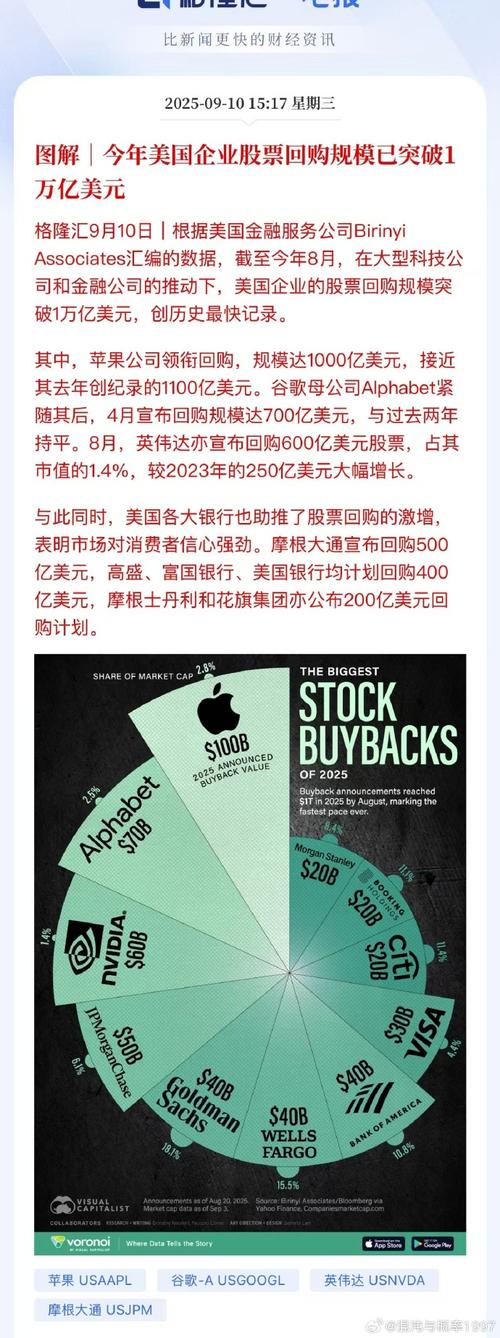 美国SEC出手监管股票回购！参议员联手指责扼杀就业，内部人士抛售股票引争议
