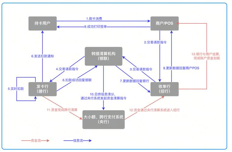 银行账户资金异动原因解析：日常交易操作、银行系统因素全揭秘