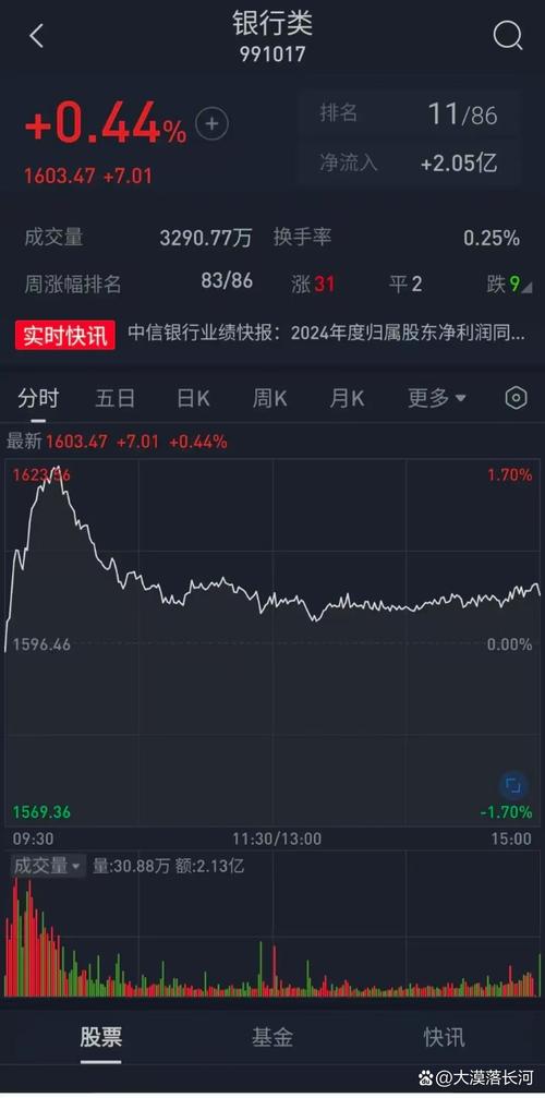 证券类板块一般什么时候会上涨_银行板块持续强势_5月9日A股市场表现