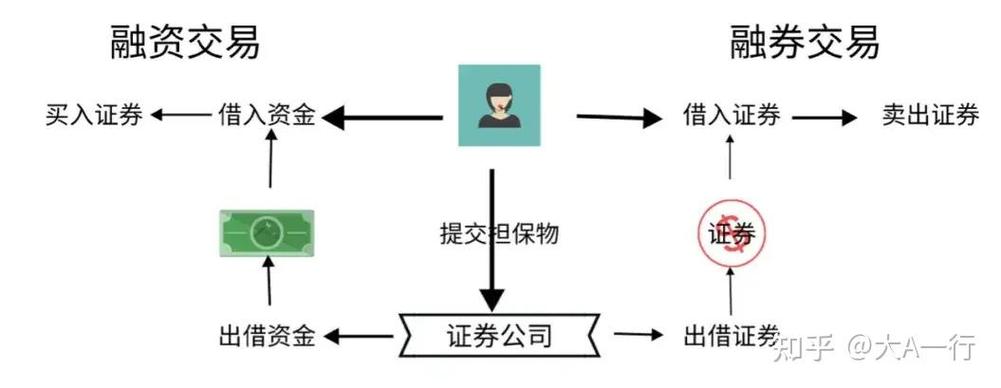 融资融券交易类型_股票融资融券定义_融资股票是什么意思