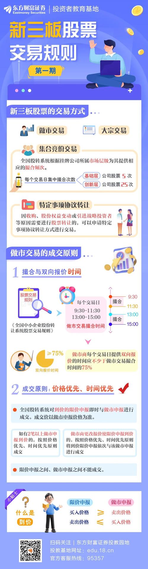 推荐阅读！新三板股票怎么买？开户条件及交易规则说明